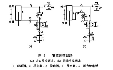 壓力繼電器節(jié)流調速回路